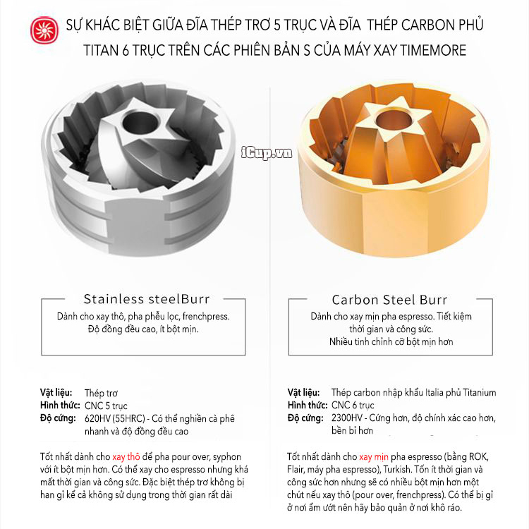 Sự khác biệt giữa đĩa thép thường và đĩa carbon phủ titanimum 6 trục trên các phiên bản S của máy xay Timemore