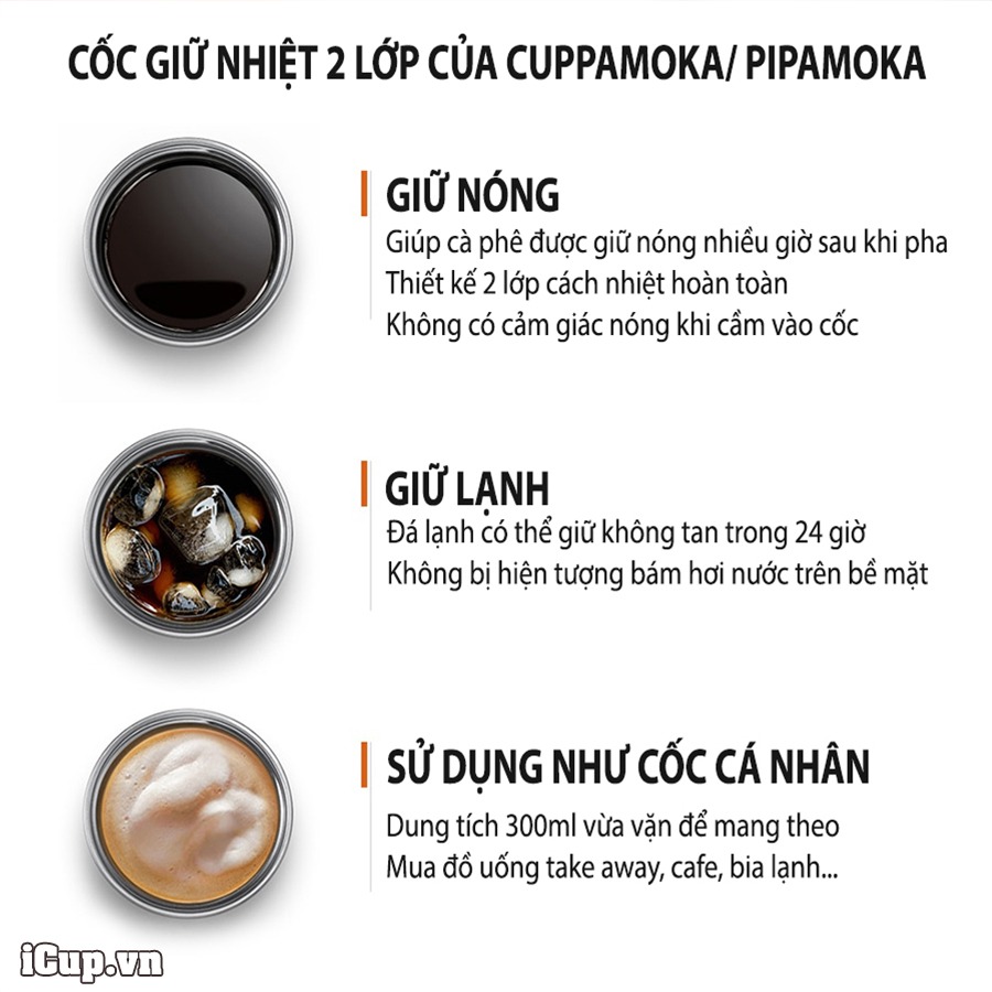 Cốc giữ nhiệt 2 lớp của Cuppamoka và Pipamoka Cốc giữ nhiệt 2 lớp của Cuppamoka và Pipamoka