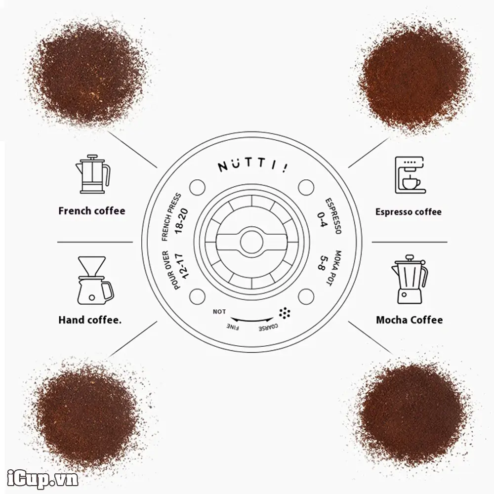 Máy xay cà phê cầm tay chạy điện Nuttii OX có thể đáp ứng cho mọi phương pháp pha Máy xay cà phê cầm tay chạy điện Nuttii OX có thể đáp ứng cho mọi phương pháp pha